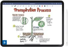  ??  ?? Partager des notes manuscrite­s et des croquis est une méthode de travail très efficace. L’iPad est imbattable dans ce cas-là.