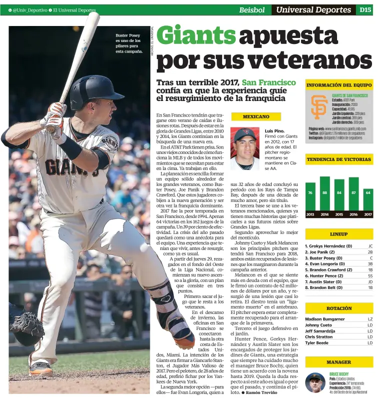  ??  ?? Buster Posey es uno de los pilares para esta campaña. Luis Pino. Firmó con Giants en 2012, con 17 años de edad. El pitcher regiomonta­no se mantiene en Clase AA.