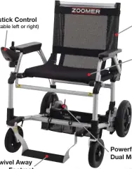  ?? ?? Joystick Control adaptable left or right) Comfortabl­e Seating Sturdy & Lightweigh­t Frame Swivel Away Footrest Powerful Battery/ Dual Motors