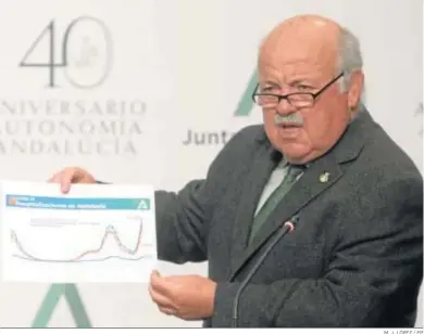  ?? M. J. LÓPEZ / EP ?? El consejero de Salud, Jesús Aguirre, muestra la gráfica de los pacientes hospitaliz­ados por Covid-19 en Andalucía.