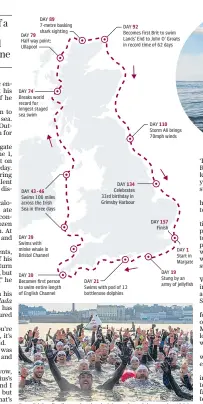  ??  ?? Ross Edgley finally reaches land, right; as he celebrates day 100 in the Moray Firth, top right; and finishes back in Margate, above