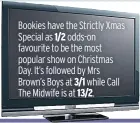  ??  ?? Bookies have the Strictly Xmas Special as 1/2 odds-on favourite to be the most popular show on Christmas Day. It’s followed by Mrs Brown’s Boys at 3/1 while Call The Midwife is at 13/2.