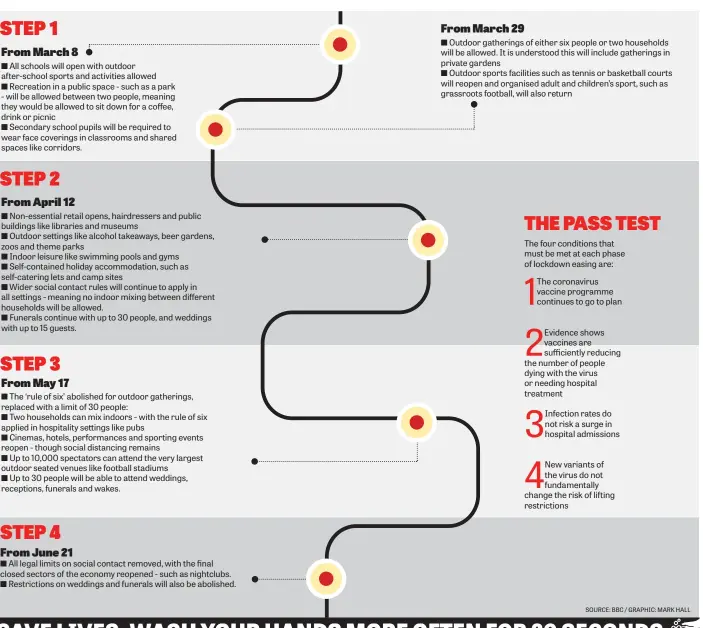  ?? SOURCE: BBC / GRAPHIC: MARK HALL ??