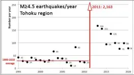  ?? GRAPHIC BY LORI DENGLER — FROM UNITED STATES GEOLOGICAL SURVEY DATA ??