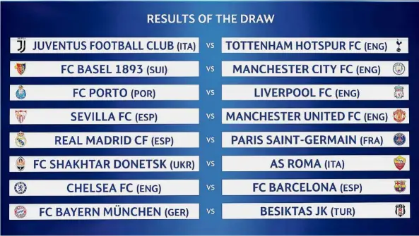  ??  ?? The contenders: A board displaying the fixtures after the draw for the last 16 of the Champions League football tournament at the UEFA headquarte­rs in Nyon yesterday.