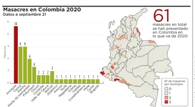  ?? EL HERALDO ?? Fuente: Observator­io de Derechos Humanos de Indepaz