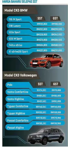 Kos Keseluruhan Kenderaan Dikurang Hingga 3 Peratus Pressreader
