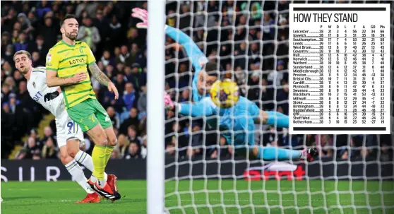  ?? GETTY IMAGES ?? Man in form: Patrick Bamford pounces to fire past goalkeeper Angus Gunn and put Leeds ahead in the first half