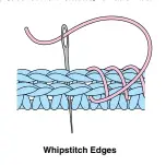  ??  ?? Whipstitch Edges