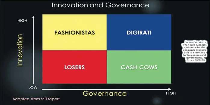  ?? Picture: SUPPLIED ?? Innovation starts when data becomes a resource for the consumer as much as it is a resource for businesses and government­s.