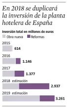  ??  ?? FUENTE: Colliers Internacio­nal