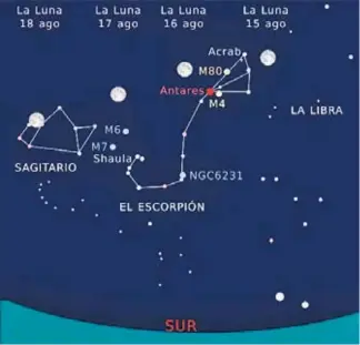  ?? / GRÁFICO: GERMÁN MARTÍNEZ GORDILLO ?? Mapa estelar del Escorpión y sus cúmulos estelares. La Luna para los días 15 al 18 de agoto de 2021.