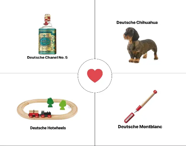 Typisch Deutsch Pressreader