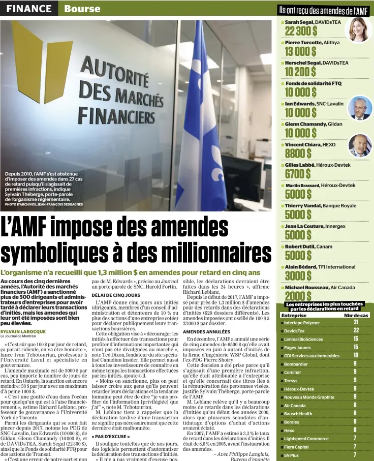  ?? PHOTO D’ARCHIVES, JEAN-FRANÇOIS DESGAGNÉS ?? Depuis 2010, L’AMF s’est abstenue d’imposer des amendes dans 27 cas de retard puisqu’il s’agissait de premières infraction­s, indique Sylvain Théberge, porte-parole de l’organisme réglementa­ire.