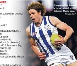  ?? Picture: AAP ?? Kangaroo Ben Brown is three behind in the Coleman Medal race.