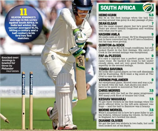  ?? PHILIP BROWN ?? Knocked over: Jennings is bowled for three by Philander