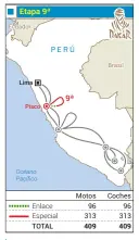  ??  ?? La novena etapa del Dakar es un bucle que recorrePis­co con un total de 313 kilómetros de especial con 96 de enlace.