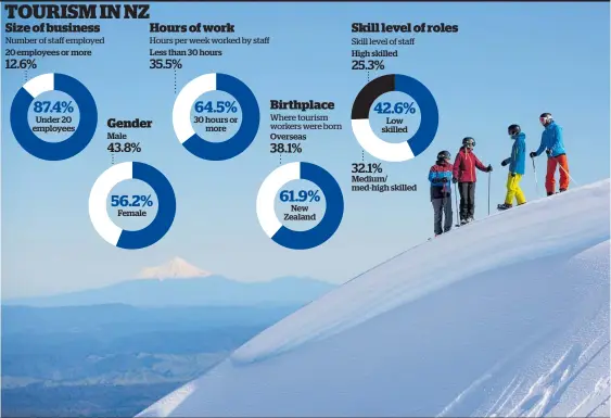  ?? Source: ServiceIQ — 2019 figures. Herald graphic ??