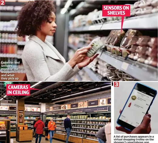  ??  ?? A list of purchases appears in a virtual shopping trolley on the shopper’s smartphone app CAMERAS IN CEILING SENSORS ON SHELVES Cameras and sensors monitor the shoppers and what they pick up