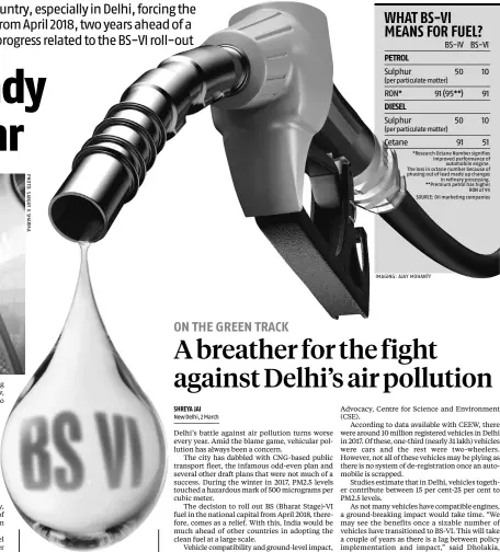  ??  ?? BS-VI fuel has 10 parts per million of sulphur as against 50 ppm in BS-IV. Further, the BS-VI standards mandate PM emissions are reduced to 0.005 g/km from the BS-IV standard of 0.025 g/km