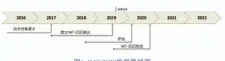  ??  ?? 图1 IMT-2020发展路线图