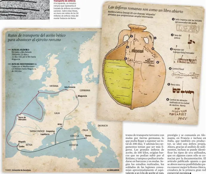  ?? . ?? Transporte de ánforas A la izquierda, un mosaico romano que representa el traslado de ánforas con embarcacio­nes. Sobre estas líneas, un muro con restos de los 50 millones de ánforas rotas del monte Testaccio de Roma
