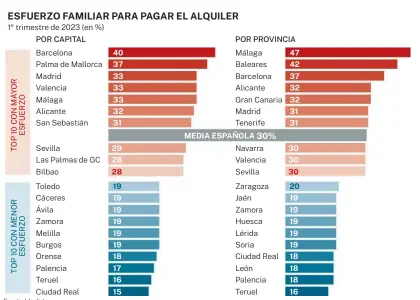  ?? Fuente: Idealista ??