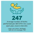  ?? MIKE B. SMITH, JANET LOEHRKE/USA TODAY ?? SOURCE Doximity analysis of self-reported data on approximat­ely 43,000 full-time, board-certified OB-GYN practition­ers in top 50 metros