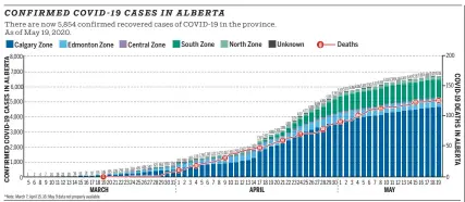  ?? SOURCE: ALBERTA HEALTH SERVICES LORI WAUGHTAL  POSTMEDIA NEWS ??