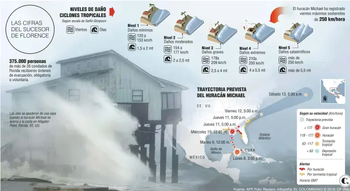  ?? Fuente: AFP. Foto: Reuters. Infografía: EL COLOMBIANO © 2018. CF (N4) ??