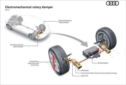  ??  ?? Audi’s diagram shows how the new eROT system will create energy.