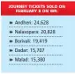  ??  ?? JOURNEY TICKETS SOLD ON FEBRUARY 8 ON WR: