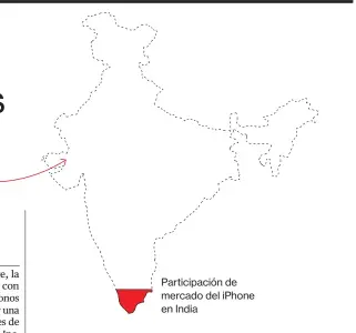  ??  ?? Participac­ión de mercado del iPhone en India