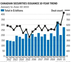  ?? FINANCIAL POST SOURCE: FINANCIAL POST DATA ??