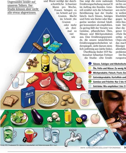  ?? GRAFIK: SCHWEIZERI­SCHE GESELLSCHA­FT FÜR ERNÄHRUNG ??