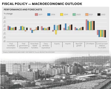  ??  ?? Graphic: KAREN MOOLMAN, RUBY-GAY MARTIN Source: BUDGET REVIEW 2020