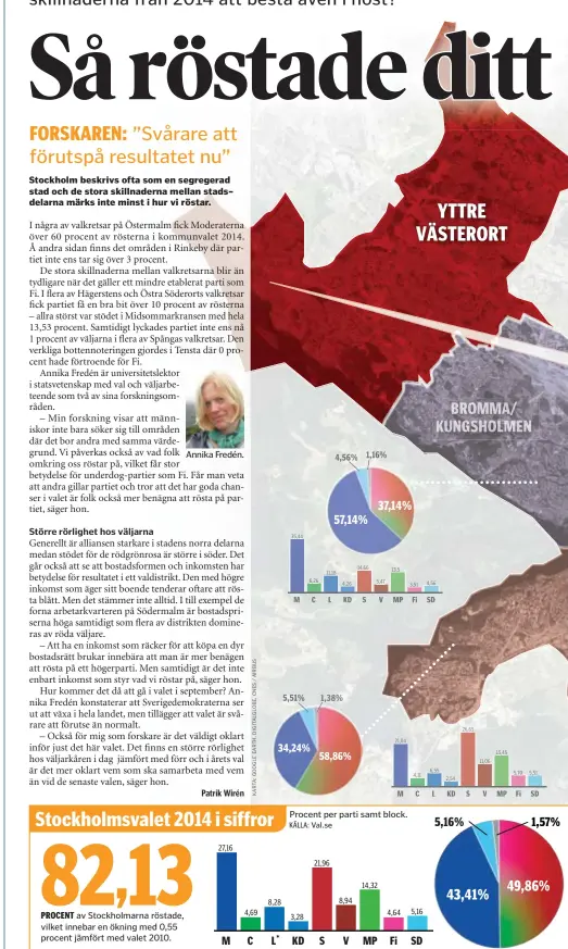  ?? Patrik Wirén ?? Annika Fredén. 34,24% 57,14% 58,86% 37,14%YTTRE VÄSTERORT