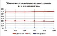  ??  ?? Gráfico 1.