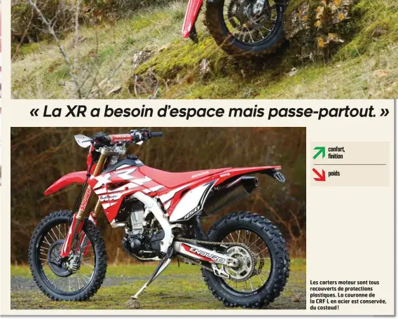  ??  ?? Les carters moteur sont tous recouverts de protection­s plastiques. La couronne de la CRF L en acier est conservée, du costaud !