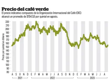  ?? Fuente: Organizaci­ón Internacio­nal del Café (OIC). INFOGRAFÍA DE LA PRENSA/AGUSTÍN PALACIOS ??