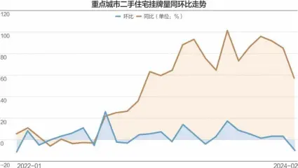  ?? ?? 数据来源：诸葛找房数据研究中心 杨靖制图