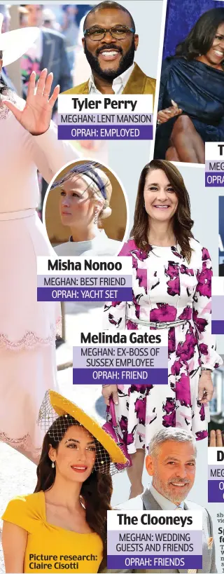  ?? ?? Misha Nonoo MEGHAN: BEST FRIEND OPRAH: YACHT SET The Clooneys MEGHAN: WEDDING GUESTS AND FRIENDS OPRAH: FRIENDS
Daniel Martin
MEGHAN: MAKE-UP ARTIST OPRAH: PROFILED IN OPRAH MAGAZINE Tyler Perry MEGHAN: LENT MANSION OPRAH: EMPLOYED