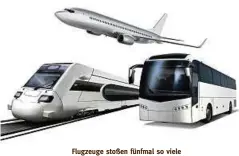  ?? FOTO: SSUAPHOTO ?? Flugzeuge stoßen fünfmal so viele Treibhausg­ase aus wie die Bahn.