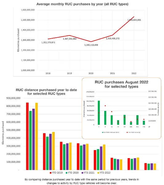 ROAD USER CHARGES PressReader