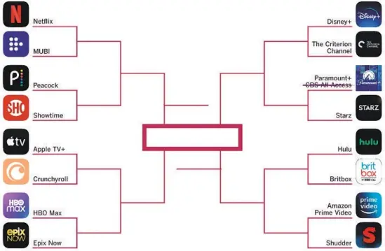  ?? Nicole Vas Los Angeles Times ?? GET YOUR BRACKET PICKS READY: Will HBO Max conquer Netflix? Will Amazon Prime fend off Disney+? Share your picks with us at wideshot@latimes.com.