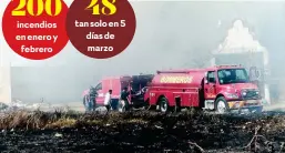  ?? FOTO: MARTÍN RODRÍGUEZ ?? l
AFECTACION­ES. Uno de los fuegos más grandes tuvo lugar en un predio de 2 hectáreas, que incendió 3 cajas secas de tráiler y alarmó a vecinos de Prolongaci­ón Tresguerra­s.