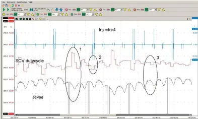  ??  ?? Figure 4: ATS 5004d scope recording of inj, SCV duty cycle, and RPM.