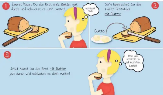  ??  ?? Zuerst kaut man das Brot gut durch und schluckt es dann herunter. Es schmeckt süß. Dann bestreicht man ein zweites Stück Brot mit Butter. Dieses Stück kaut man wieder gut durch und schluckt es runter. Der Geschmack ist dieses Mal intensiver.