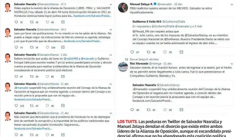  ??  ?? LOS TUITS. Las posturas en Twitter de Salvador Nasralla y Manuel Zelaya denotan el divorcio que existe entre ambos líderes de la Alianza de Oposición, aunque el excandidat­o presidenci­al afirma que no ha abandonado esta coalición política.