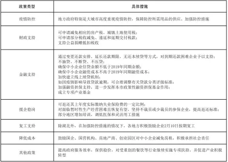  ??  ?? 表5各地方出台政策关­键着力点总结